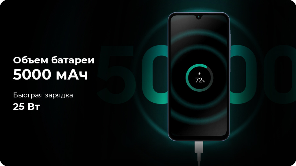 Samsung Galaxy A15 5G 8/256Gb Голубой