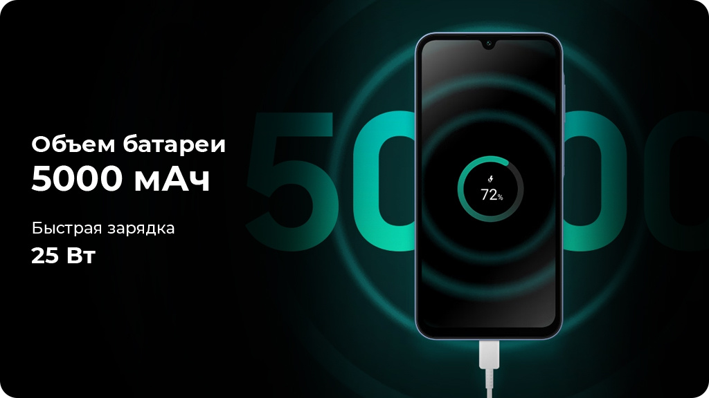 Samsung Galaxy A15 4G 4/128Gb Синий